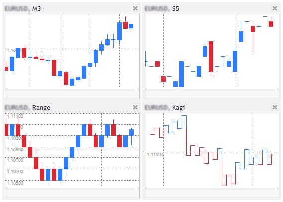 mini-chart