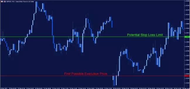 Gaps de Mercado