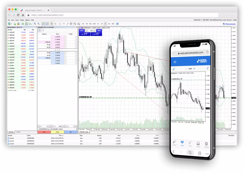 Plataforma WebTrader de MetaTrader